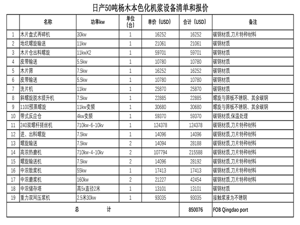 木片化機（jī）漿生產線設備